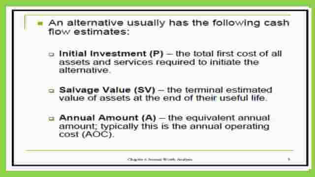 Definitions of the different terms in Capital Recovery.