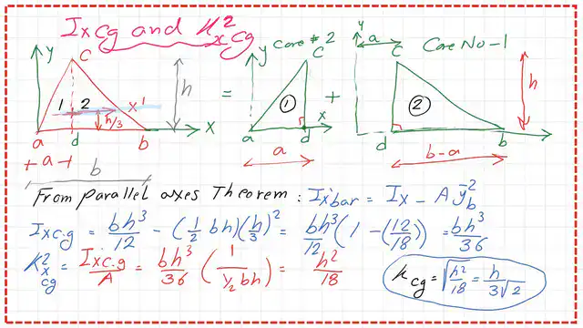 page-4-post-13-inertia Moment of inertia Ixg for the triangle.