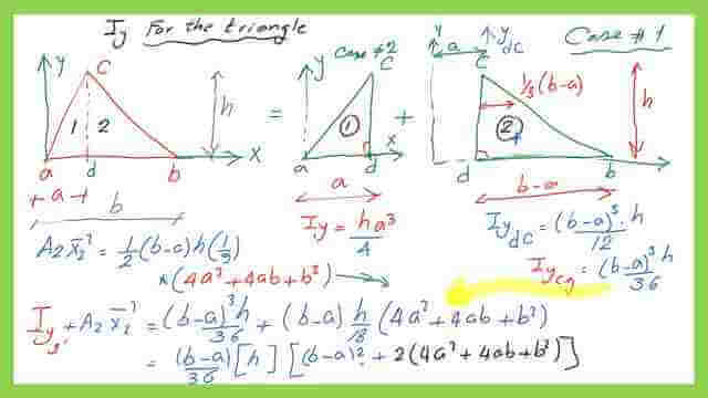 The value of the moment of inertia about external axis y for a triangle.