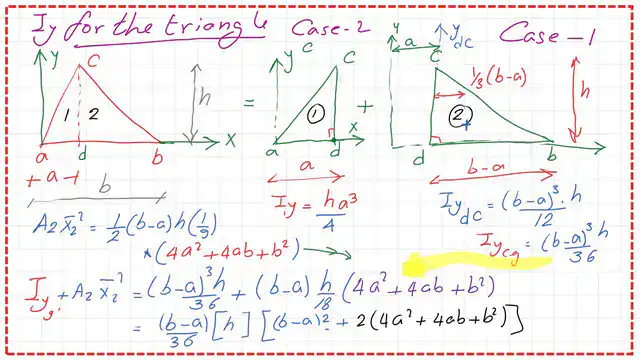 page-4-post-14-inertia The value of the moment of inertia about external axis y for a triangle.