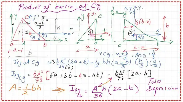 page-4-post-15-inertia Product of Inertia Ixy at the CG- for the triangle.