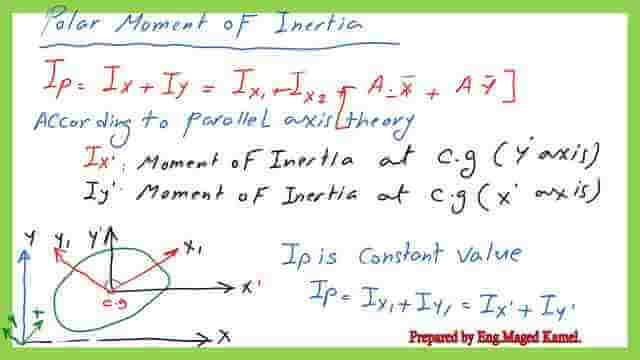 page 4 post 2 inertia