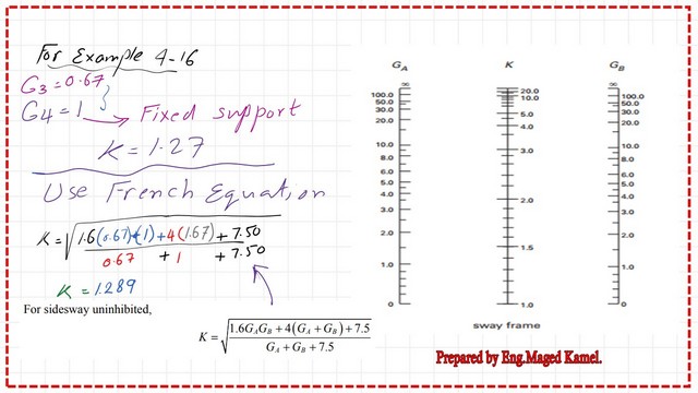 page 4-post 21-comp Using the French equation -Solved problem 4-16 for column 34.