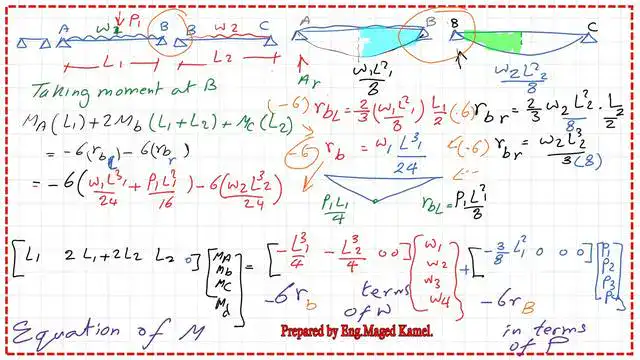 page 4- post 39- steel beam The moment values at B by the three-moment equation for the solved problem 10-1.