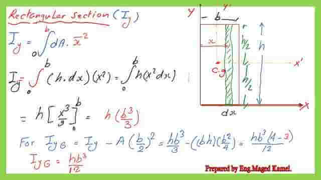 page 4- post 4-inertia Iy  value for the rectangular section.