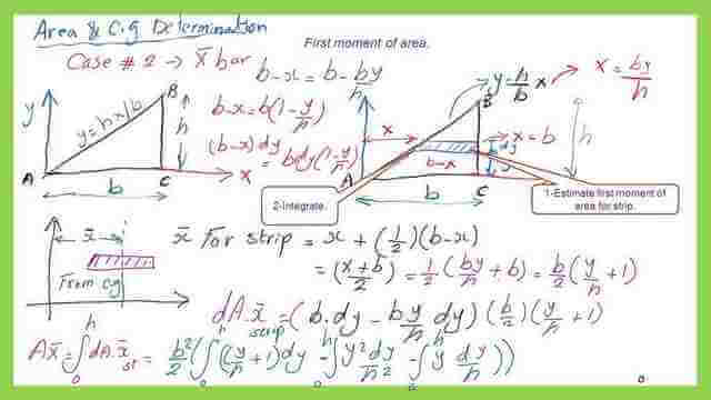 Derive the expression for the first moment of area for a right angle case 2 by using a horizontal strip.