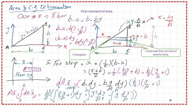 Derive the expression for the first moment of area for a right angle case 2 by using a horizontal strip.