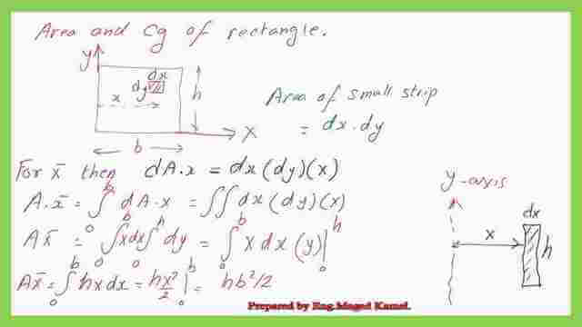 The final moment of area about Y-axis for a rectangle.