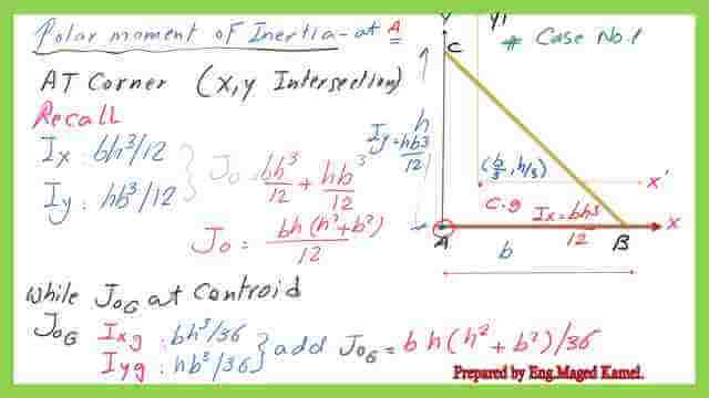 page 4 -post 8-inertia The polar moment of inertia