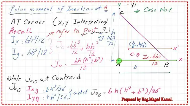 page-4-post-8-inertia The polar moment of inertia