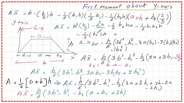 Detailed estimate of the First moment of area about Y-axis.