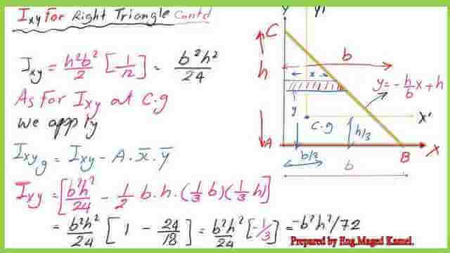 page 4 post 9 inertia