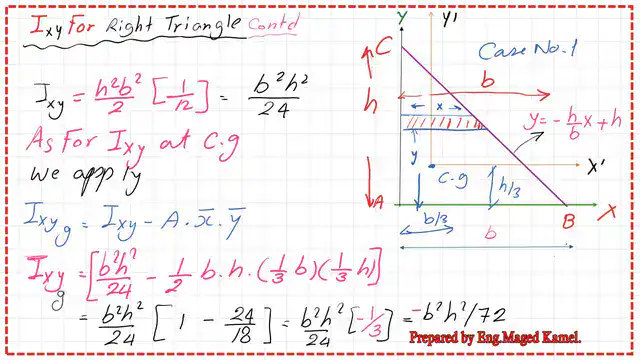 page 4 post 9 inertia