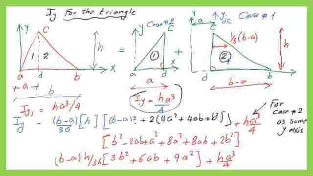 Moment of inertia about external axis y for a triangle.