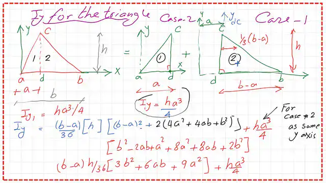 page-5-post-14-inertia Moment of inertia about external axis y for a triangle.