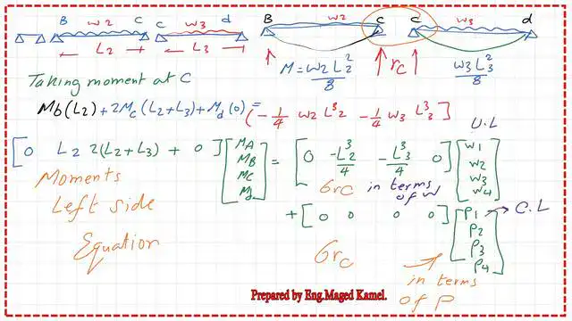 page 5- post 39- steel beam The moment values at C by the three-moment equation for the solved problem 10-1-using matrix.