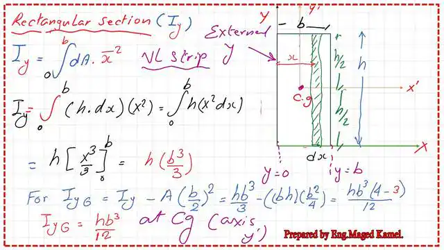 Iy value for the rectangular section at left corner and at the Cg.
