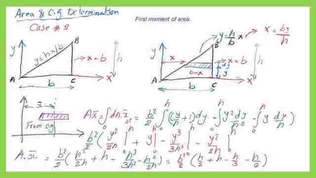 Derive the expression for the first moment of area for a right angle case 2 by using a horizontal strip.