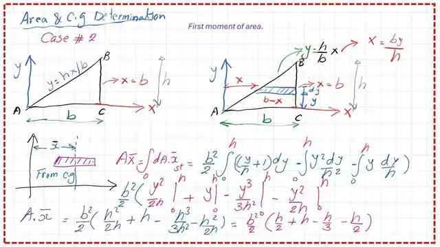 Derive the expression for the first moment of area for a right angle case 2 by using a horizontal strip.