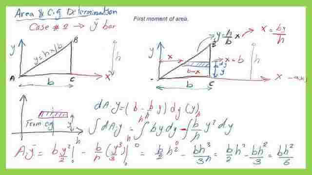 The expression for the first moment of area of a right-angle triangle using a horizontal strip.