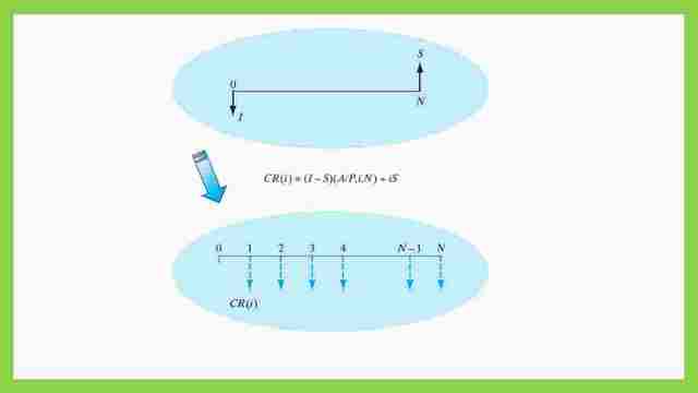 The sketch shows the relation between P&S. for Getting CR value.