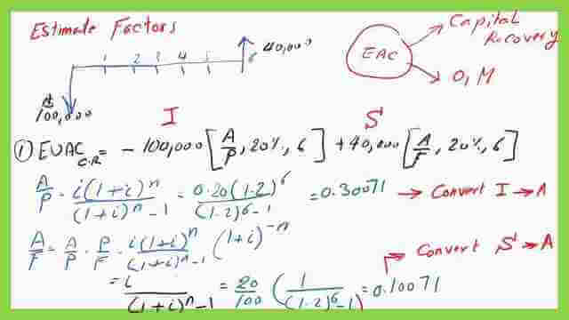 The solved problem, how to get the values of A/P and A/F?