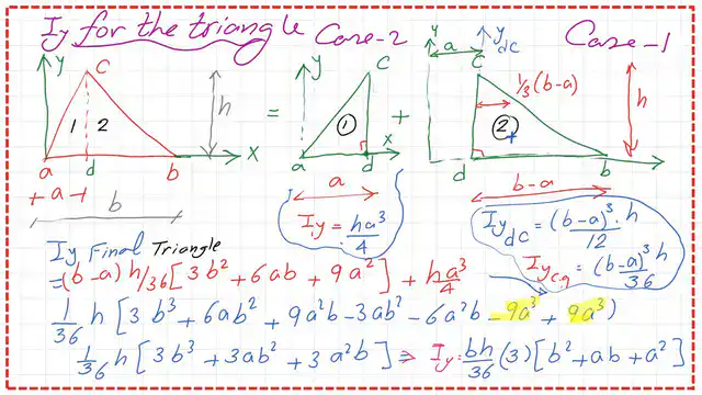 page-6-post-14-inertia Moment of inertia about external axis y for a triangle.