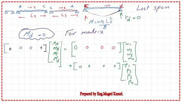 page 6- post 39- steel beam The moment value at support d by the three-moment equation for the solved problem 10-1.