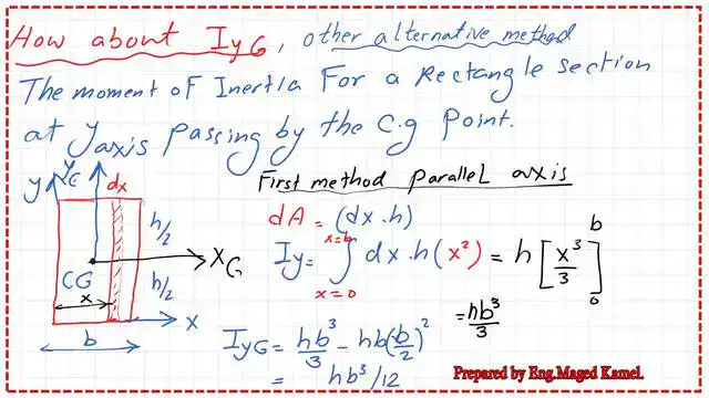 How to get IyG-Iy at the Cg?