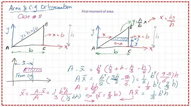 The final value of the X bar for a right angle case 2.