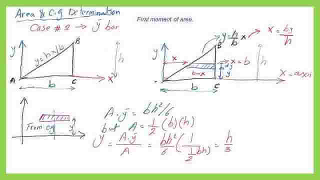 The steps to estimate the area for a right angle case-2 with a vertical strip.