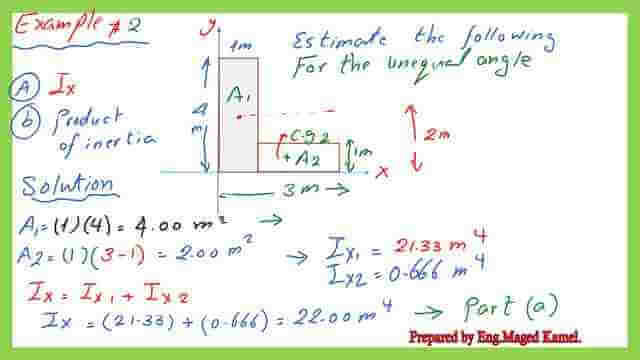 The calculation for the Ix total for a given L section.