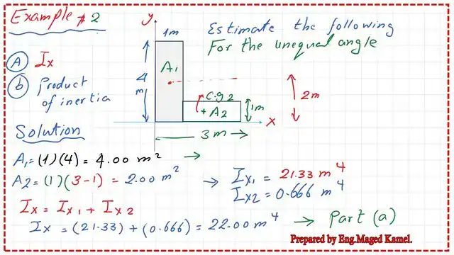 page 6- post 6-inertia The calculation for the Ix total for a given L section.