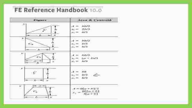 Reference handbook values of the area