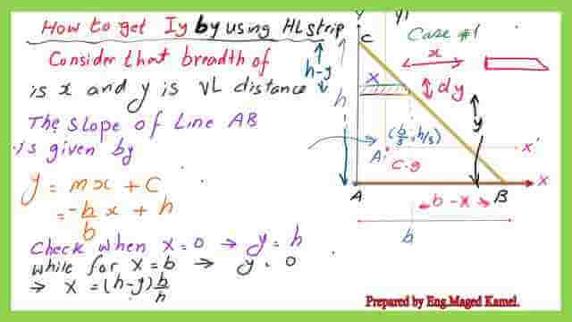 page 6 -post 8-inertia Getting Iy by using a horizontal strip for a right angle-1/3.