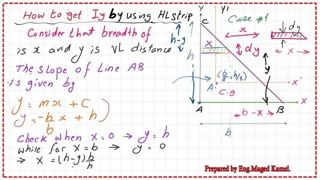 page-6-post-8-inertia Getting Iy by using a horizontal strip for a right angle-1/3.