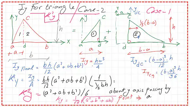 page-7-post-14-inertia The square of the radius of gyration about the Y-axis.