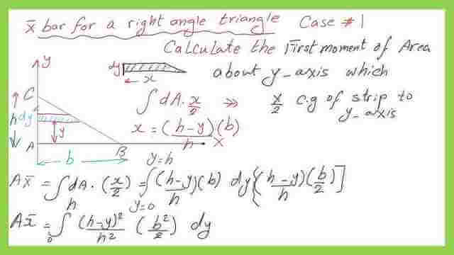 Derive the expression for the first moment of area for a right angle – case-1 by using a horizontal strip.