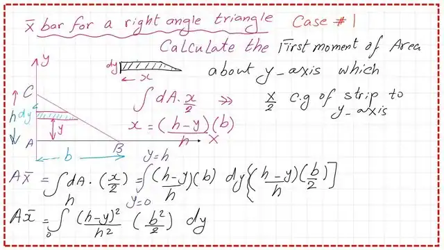 Derive the expression for the first moment of area for a right angle – case-1 by using a horizontal strip.