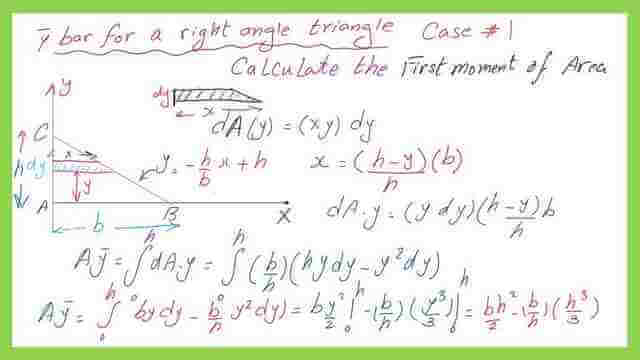 Derive the expression for the first moment of area for a right angle – case-1 by using a horizontal strip.