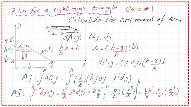 Derive the expression for the first moment of area for a right angle – case-1 by using a horizontal strip.