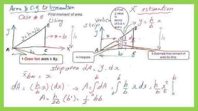The area of a right angle case 2 using a vertical strip.