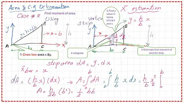 The area of a right angle case 2 using a vertical strip.