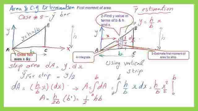 The expression for the first moment of area of a right-angle triangle using a vertical strip.