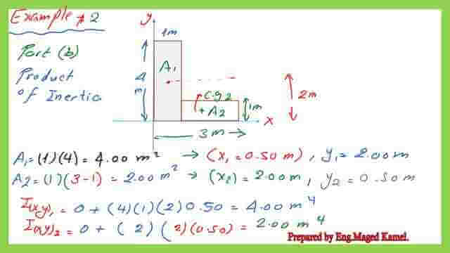 The value for the Ixy1 and ixy 2for a given L section.