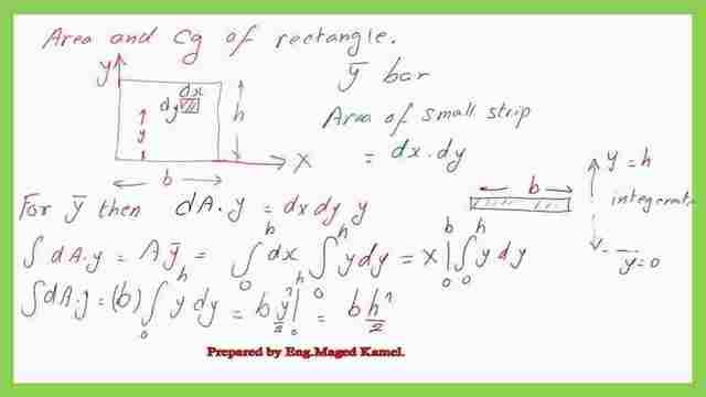 The first moment of area about the x-axis for a rectangular shape.