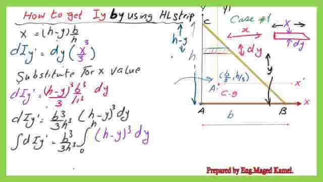 page 7 -post 8-inertia Getting Iy by using a horizontal strip for a right angle-2/3.