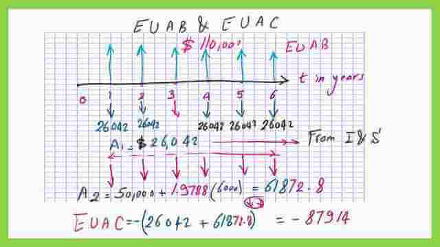 How to estimate EAC for the solved problem?