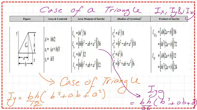 page-8-post-14-inertia List of inertia values for the triangle.