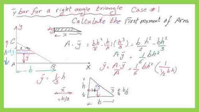 The final value of the y bar for a right angle. 
